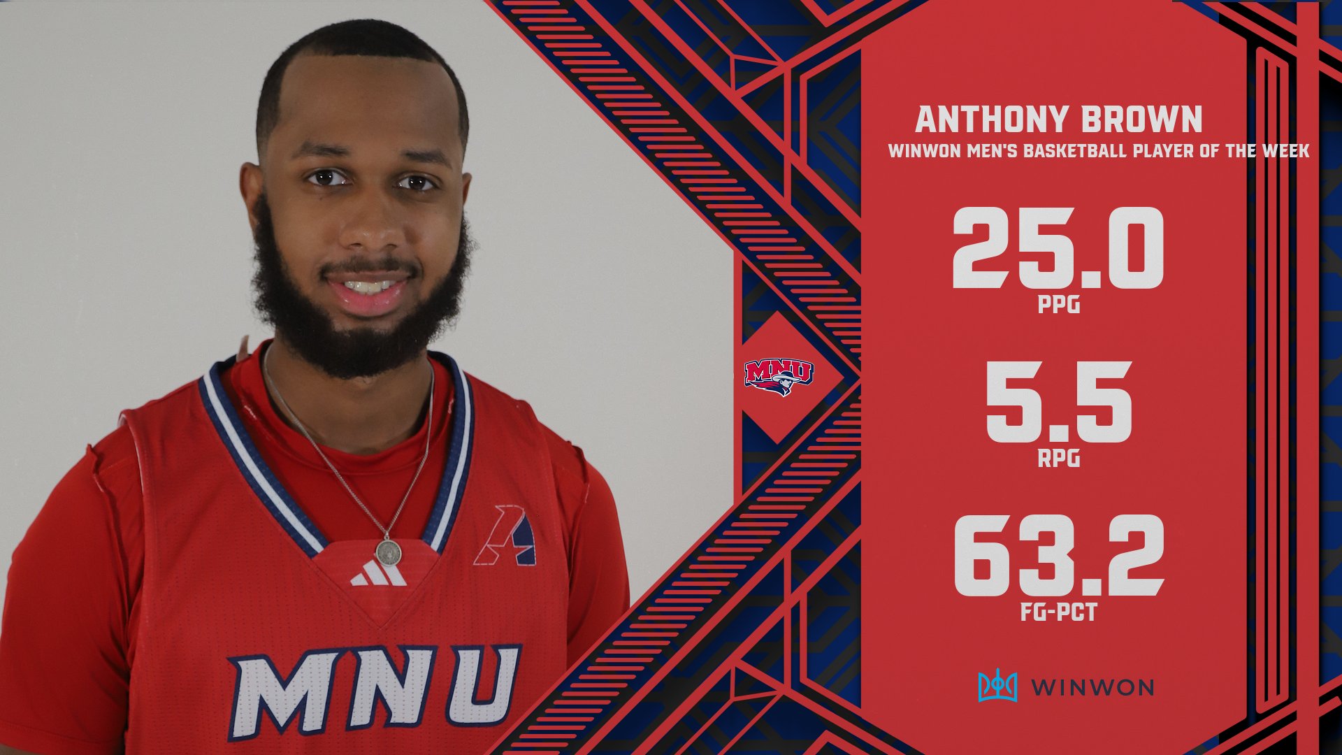 Anthony Brown of (RV) MidAmerica Nazarene Secures Back-to-Back WinWon Men’s Basketball Player of the Week