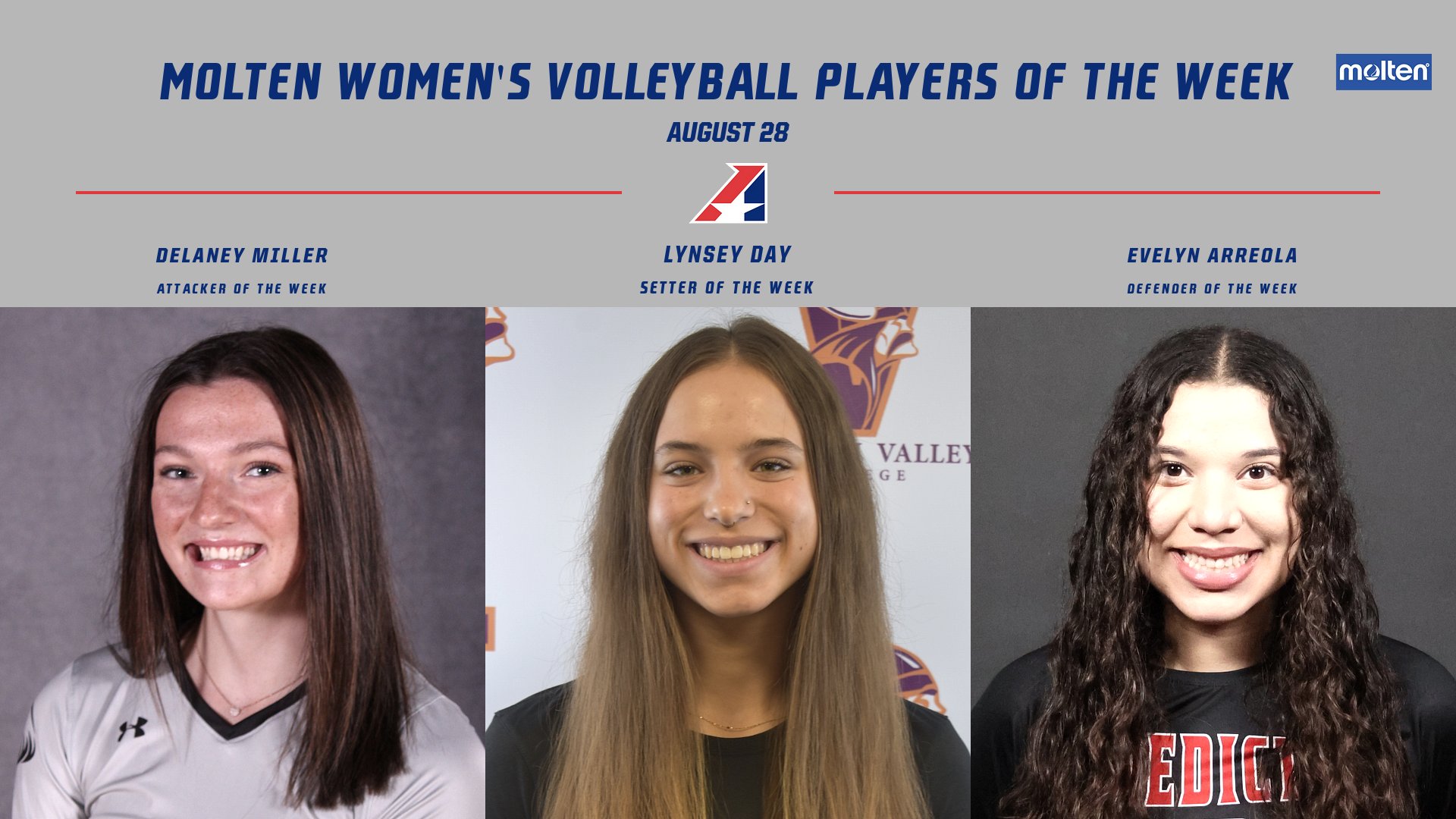 First Molten Women's Volleyball Player of the Week Awards of 2023 Announced!
