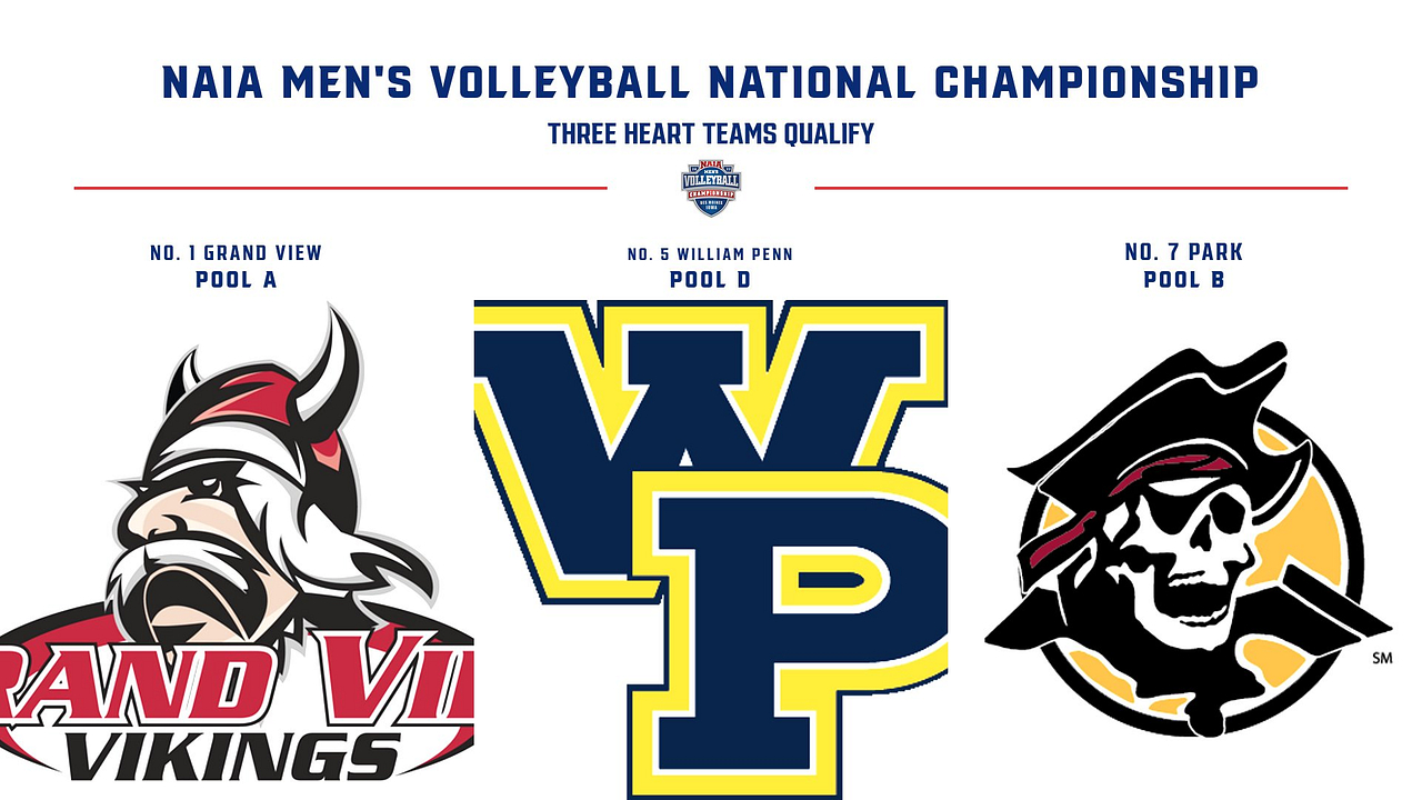 No. 1 Grand View, No. 5 William Penn &amp; No. 7 Park Qualify for NAIA Men&rsquo;s Volleyball National Tournament