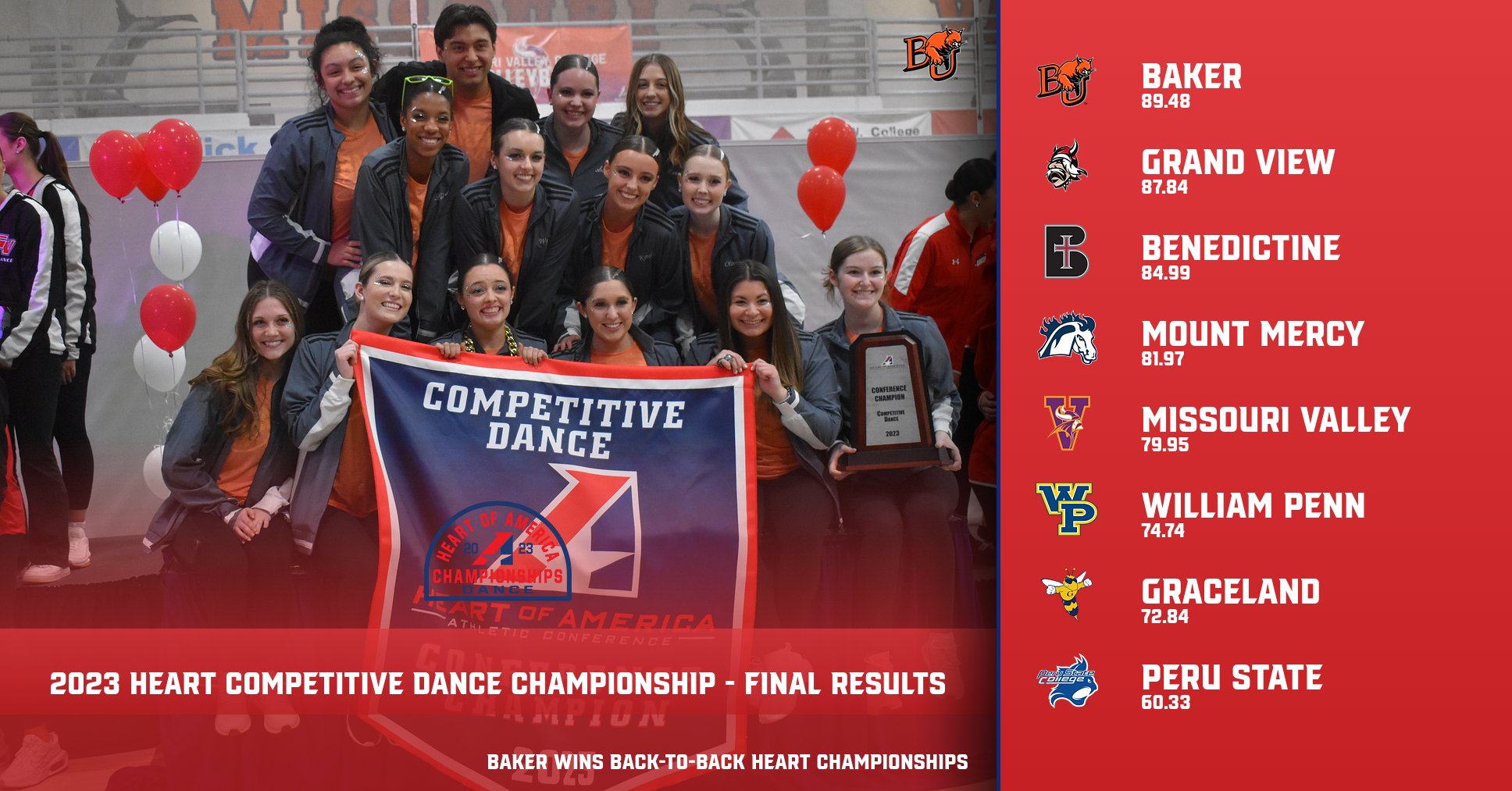 Baker Wins Back-to-Back Heart Competitive Dance Championships