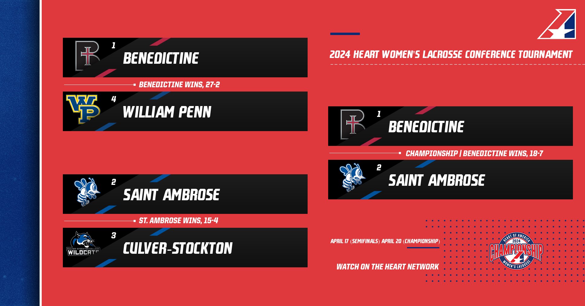 2024 Heart Women&rsquo;s Lacrosse Conference Tournament